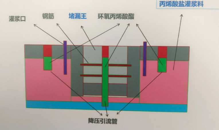 滨州无棣县防水堵漏工程设计